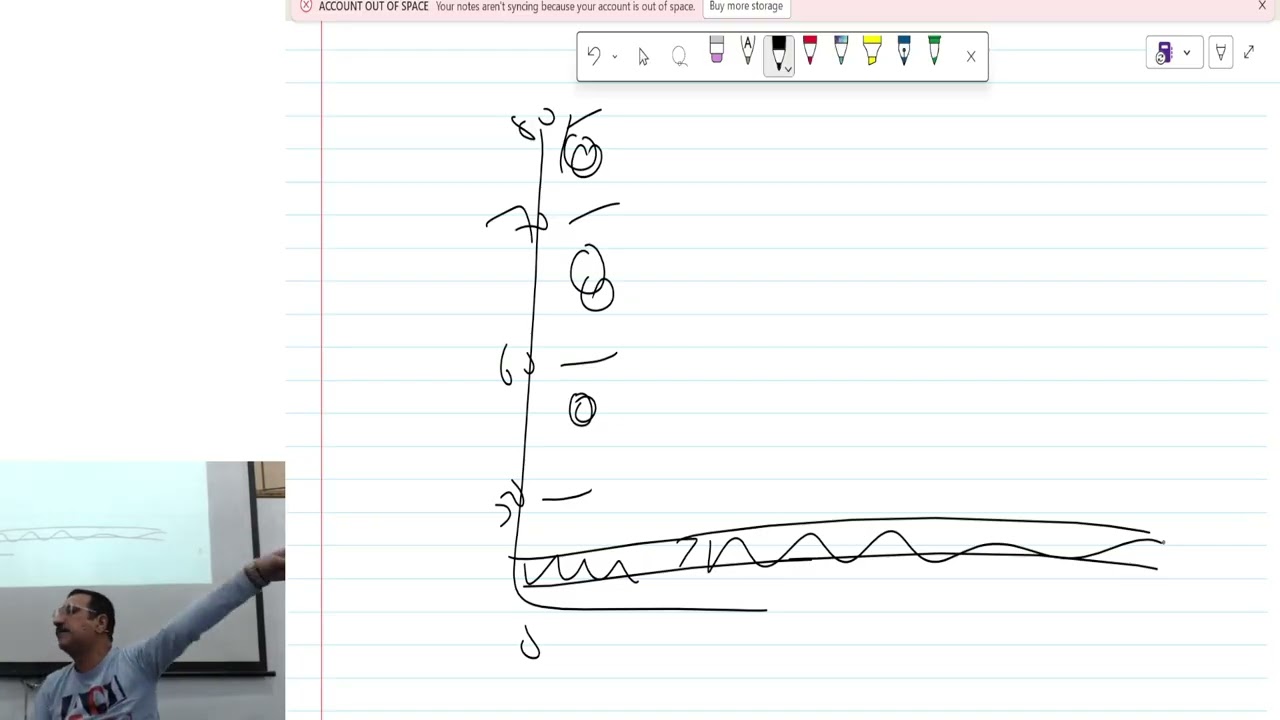 Class 11th Chapter Diagrammatic Representation