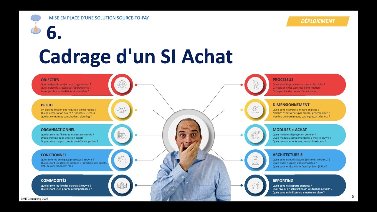 💎 Cadrage et Cahier des charges d'un SI Achat : les étapes clés (Module 2 - 6/11)