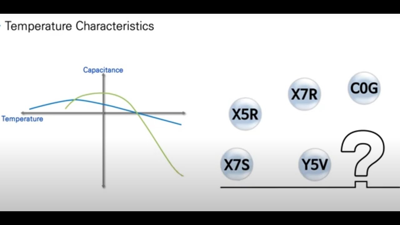 Samsung Electro-Mechanics: The Basics of MLCCs: Selecting the Correct Temperature