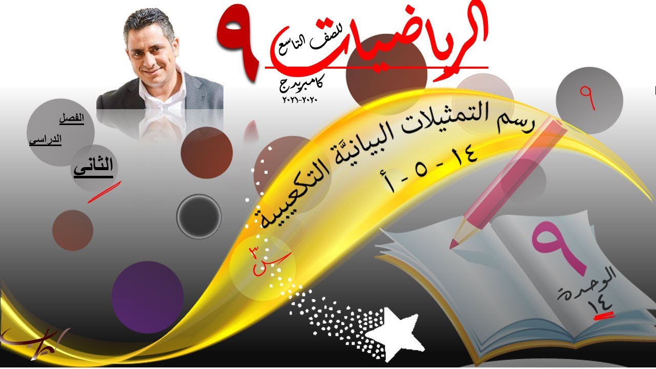 رسم التمثيلات البيانيَّة التكعيبية 14-5-أ