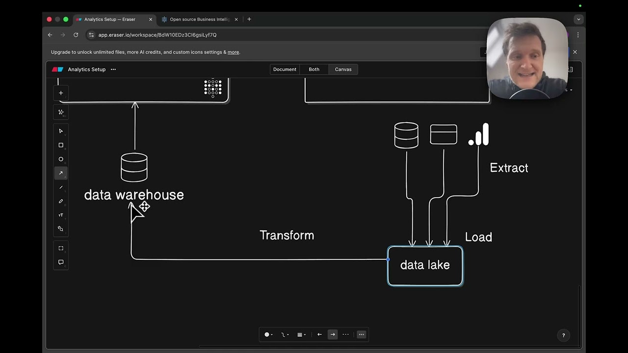 How We Gather SaaS Analytics - Real World Architecture of Our ELT pipeline (Open Source)
