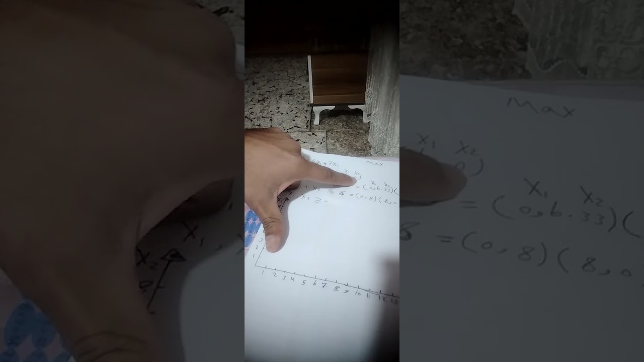 المهندس مراد قادر إدارة المشاريع graphical method إدارة المشاريع max