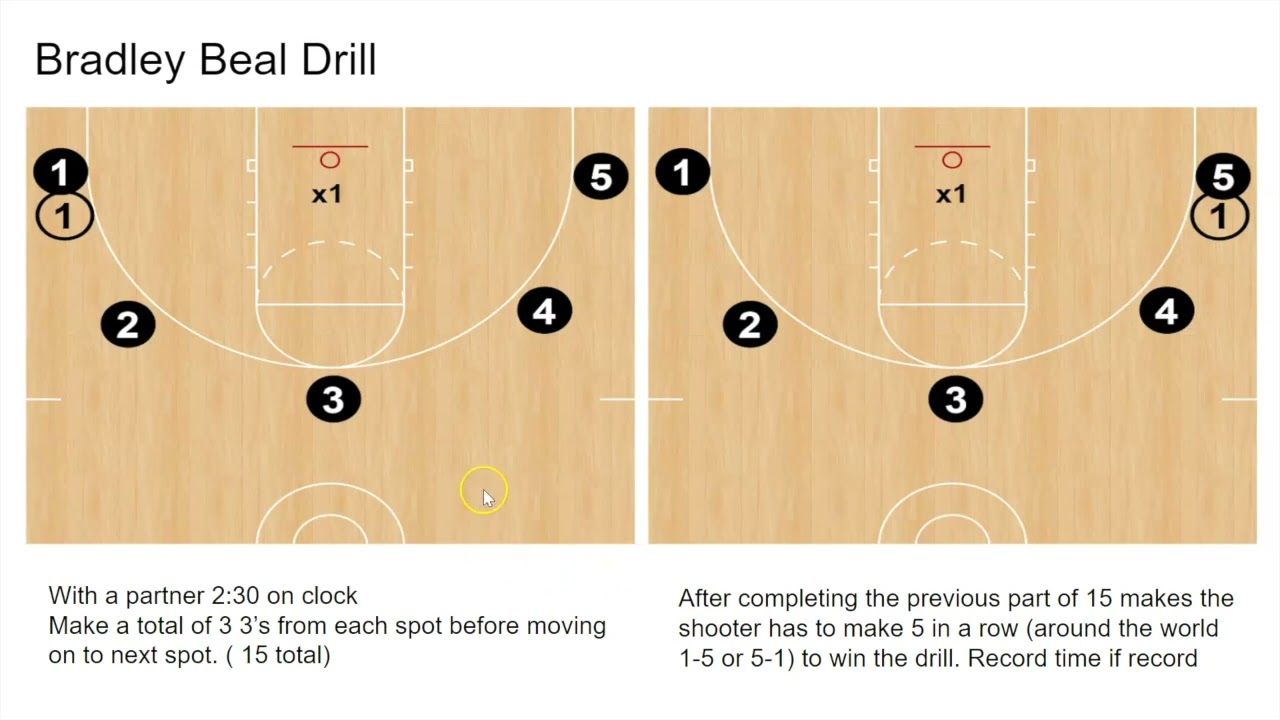 Basketball High Volume Shooting Drills
