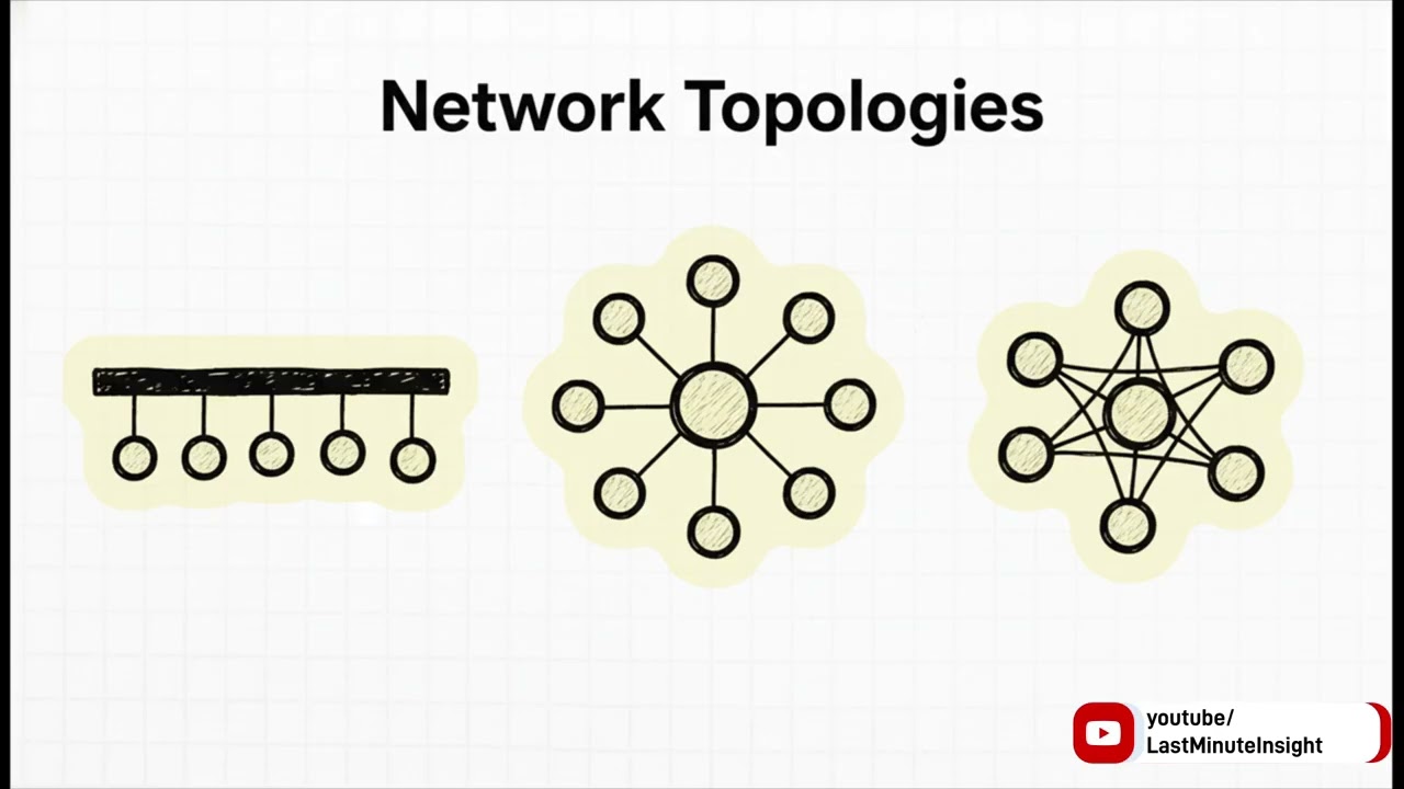 Week 6   DATA LINK LAYER AND PHYSICAL LAYER