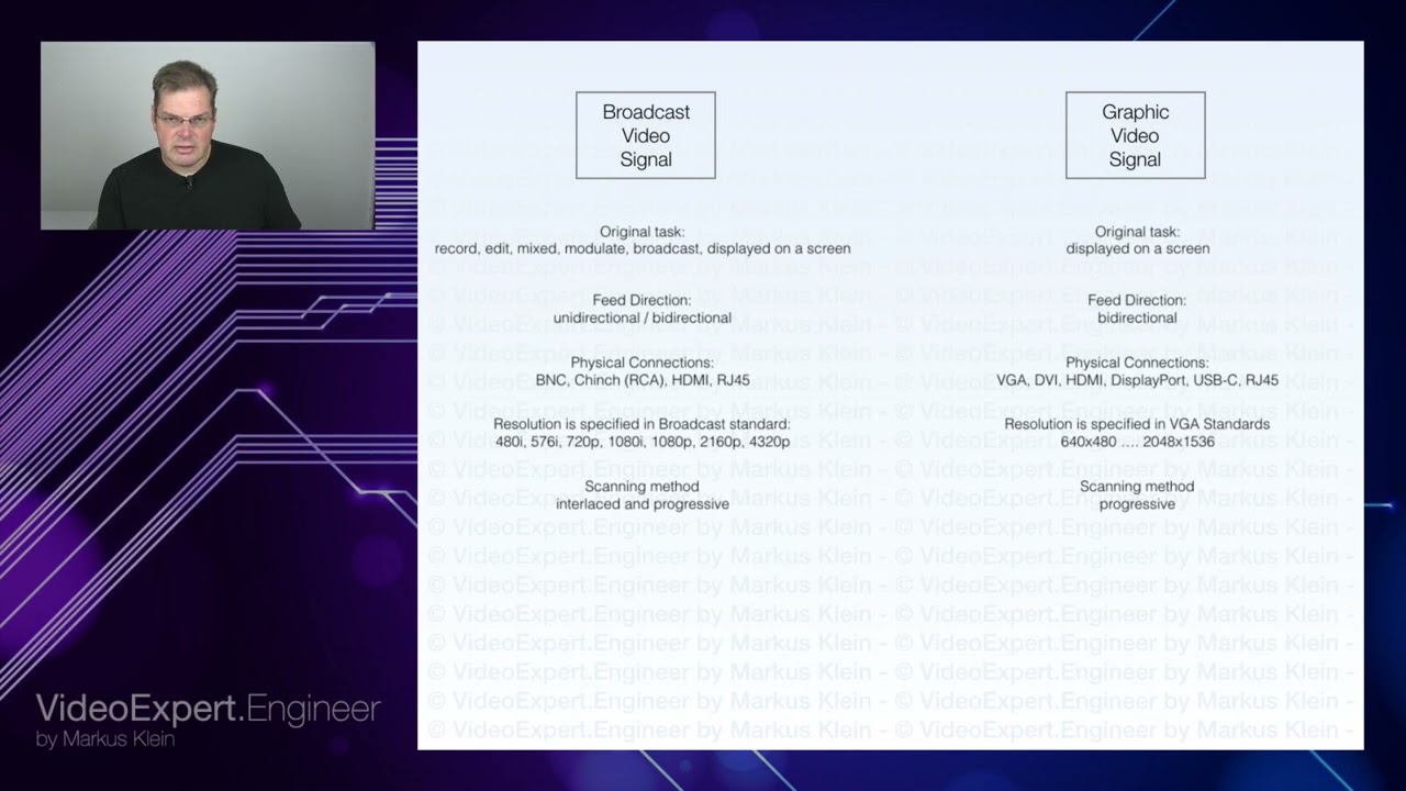 Videoexpert.engineer # 102 - The two Types of Videosignals