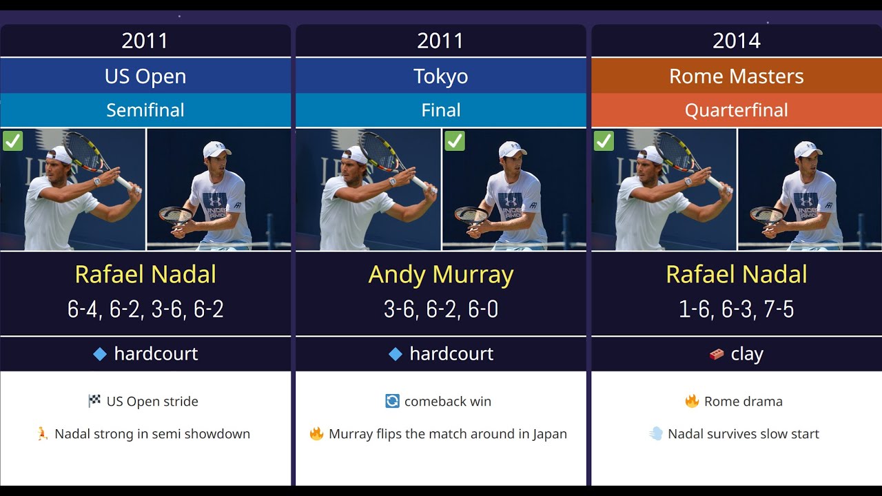 Nadal vs Murray: Underrated Rivalry? (All Matches Visualized)