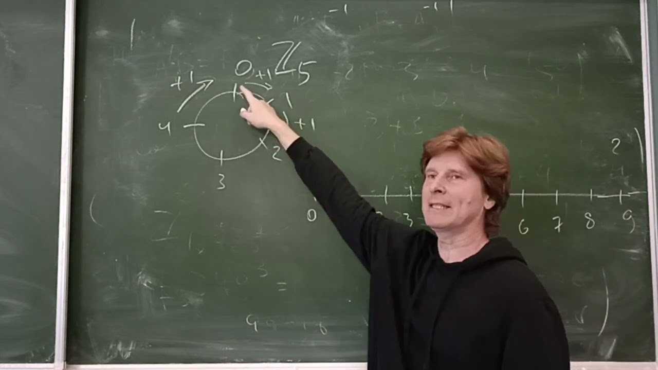 Кольцо вычетов 21 сентября 2022 г.