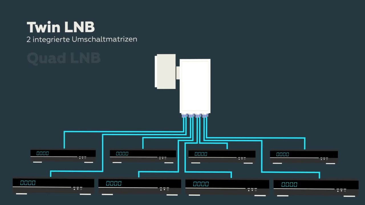 Die SAT-ZF-Verteilung: Wie funktioniert sie und warum ist sie sinnvoll? |ASTRA erklärt