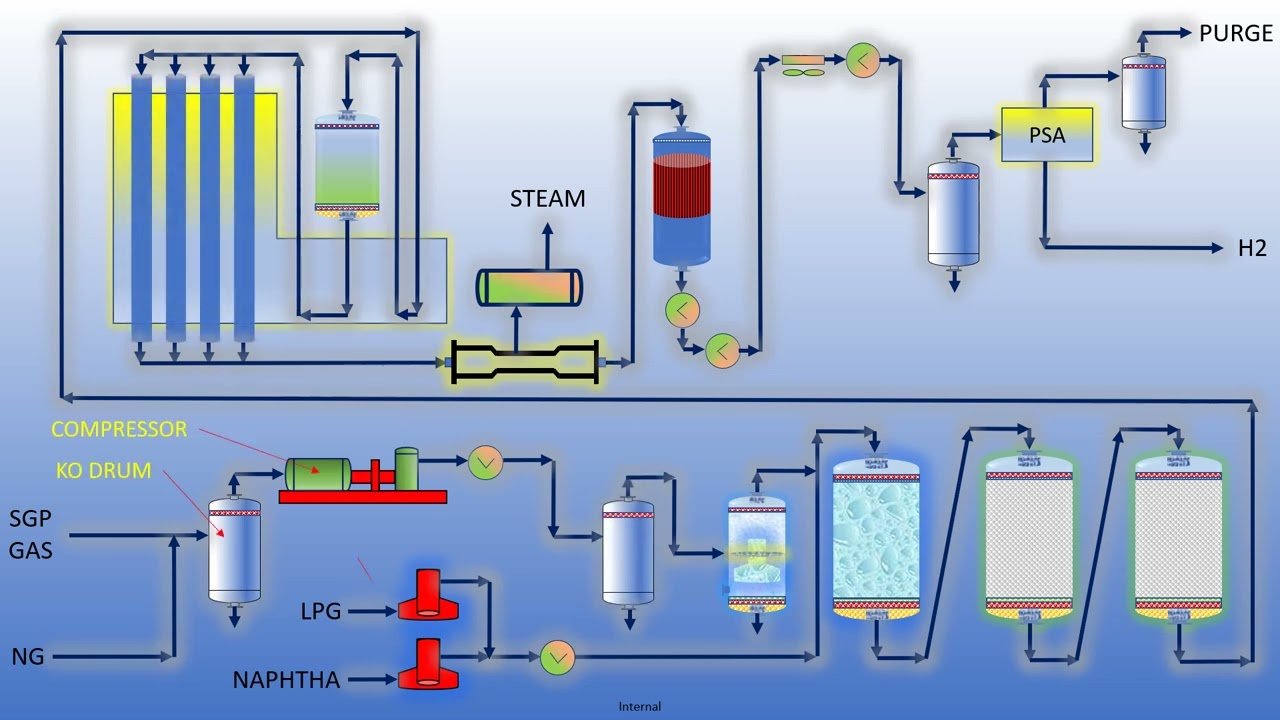 Hydrogen Production Unit