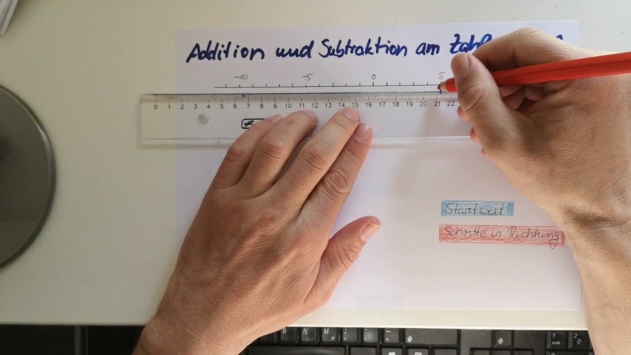 Rationale Zahlen - Addition und Subtraktion am Zahlenstrahl
