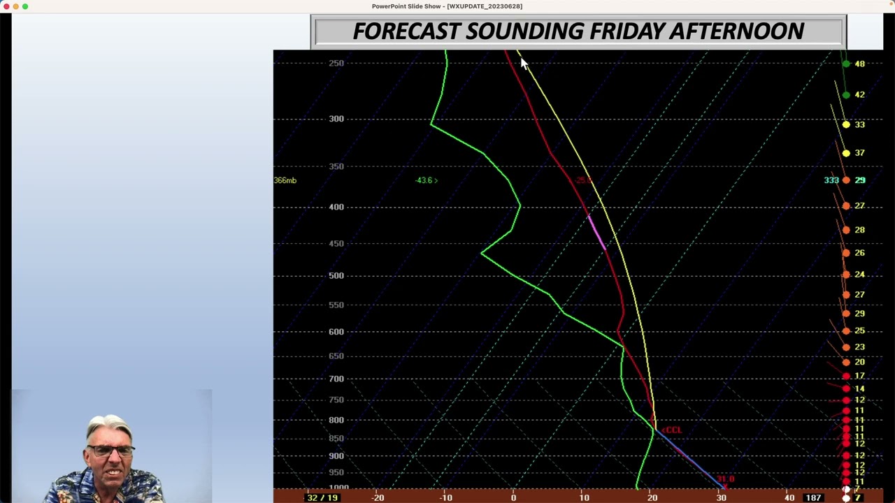 What Is a Sounding in Meteorology?