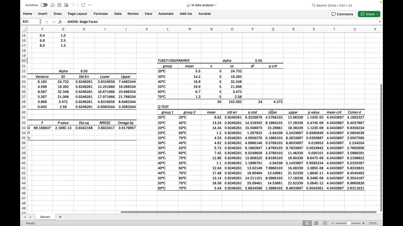 ANOVA and Tukey HSD test in Excel