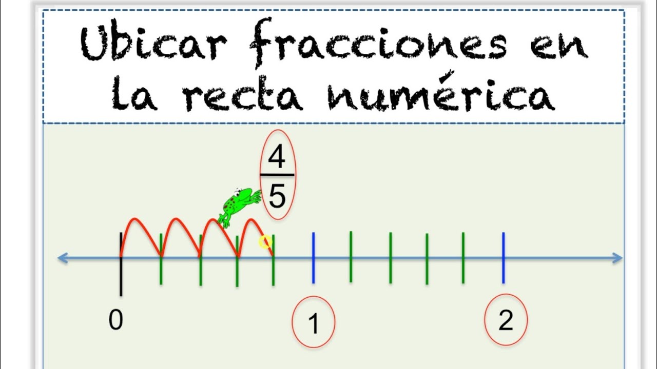 Ubicar fracciones en la recta numérica - Matemáticas