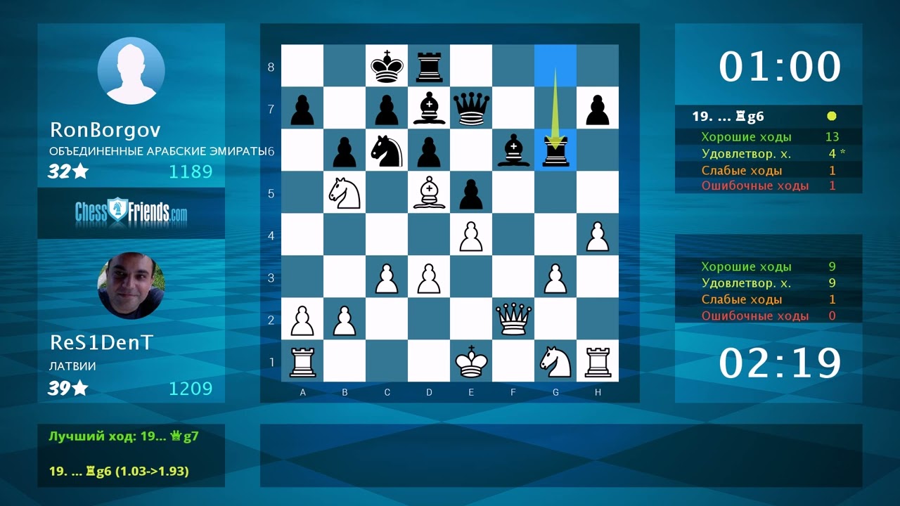 Анализ шахматной партии: ReS1DenT - RonBorgov, 1-0 (по ChessFriends.com)