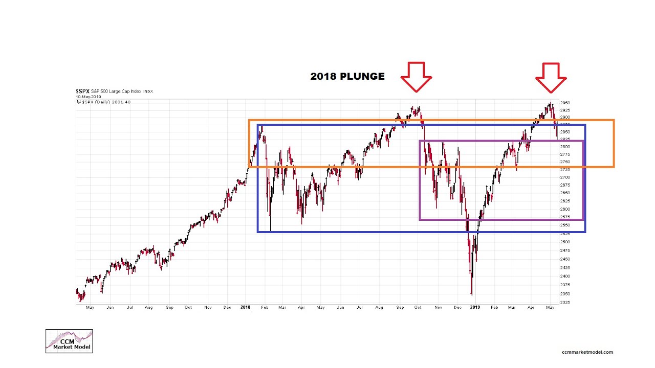 Trade War: How Concerning For Stock Market Investors?