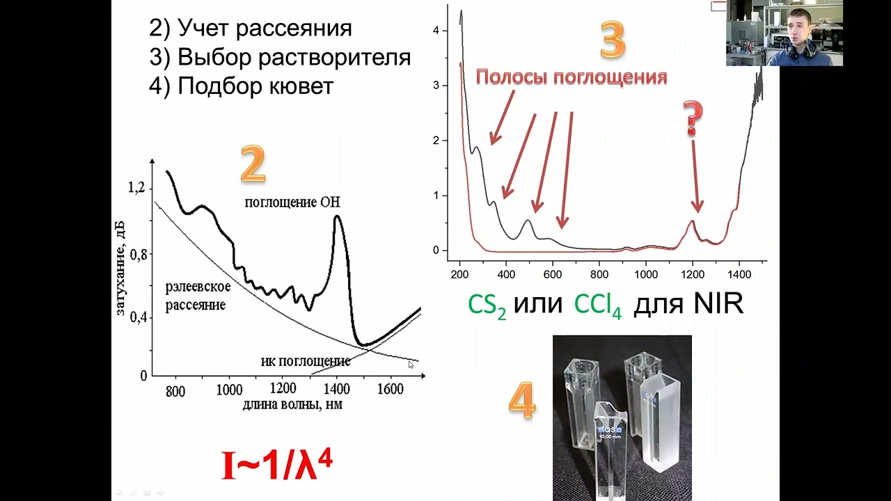 Видимая и УФ спектроскопия, люминесценция. 2 лекция.