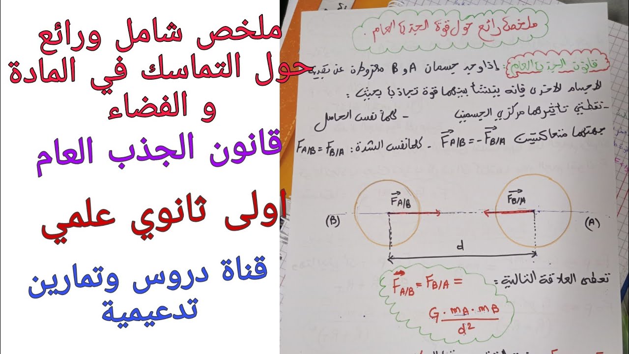 ملخص شامل حول التماسك في المادة و الفضاء فيزياء اولى ثانوي علمي