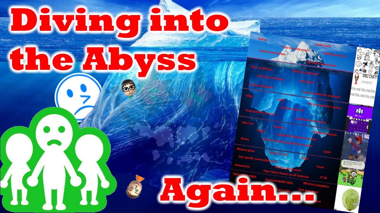 The Miiverse Iceberg Explained - Part 2 [OUTDATED]