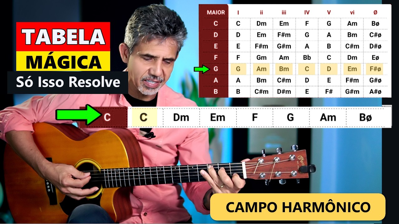 Com Essa Tabela, Tocar Qualquer Música no Violão Fica Simples! Porf. Sidimar Antunes