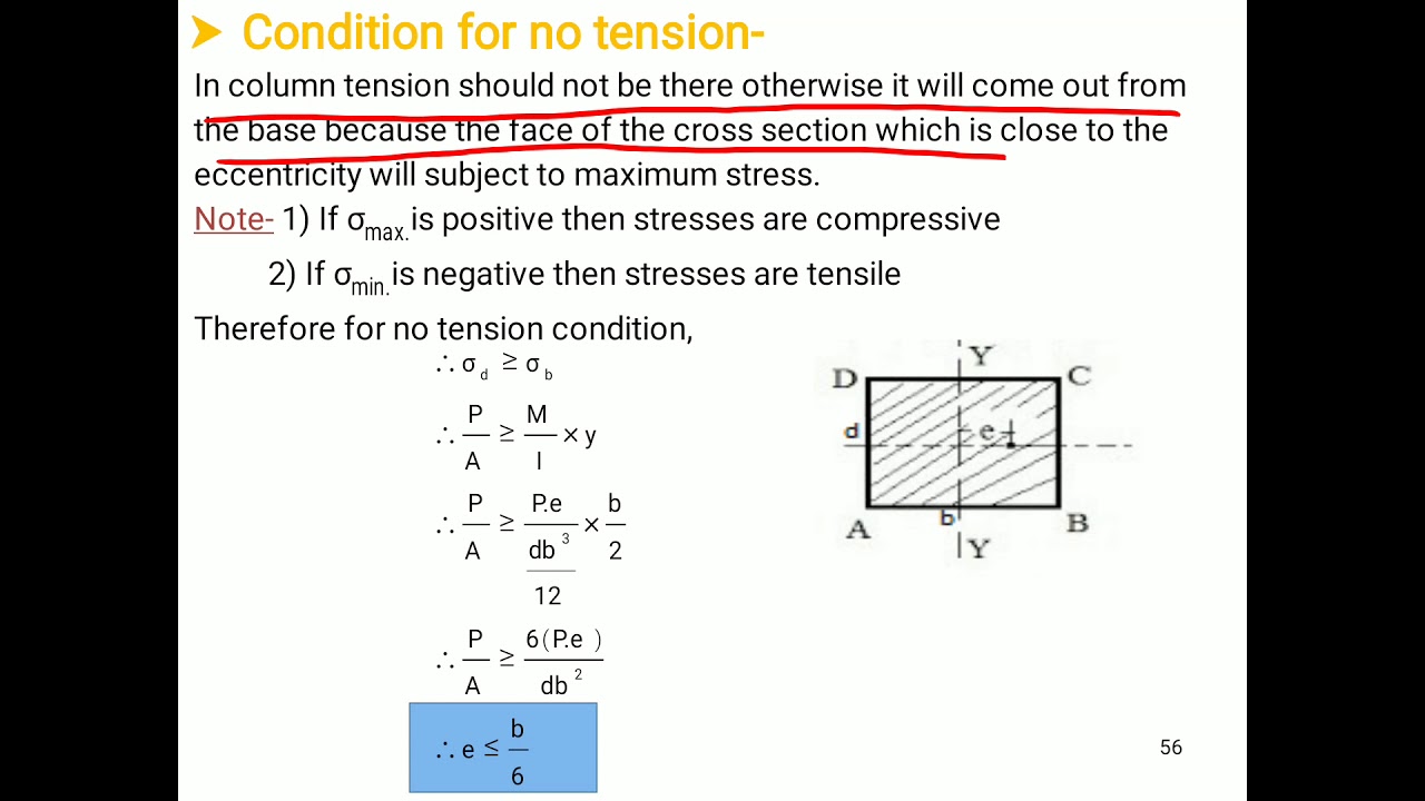Solid Mechanics Unit 6: Lect.12: No tension condition for column and core of section