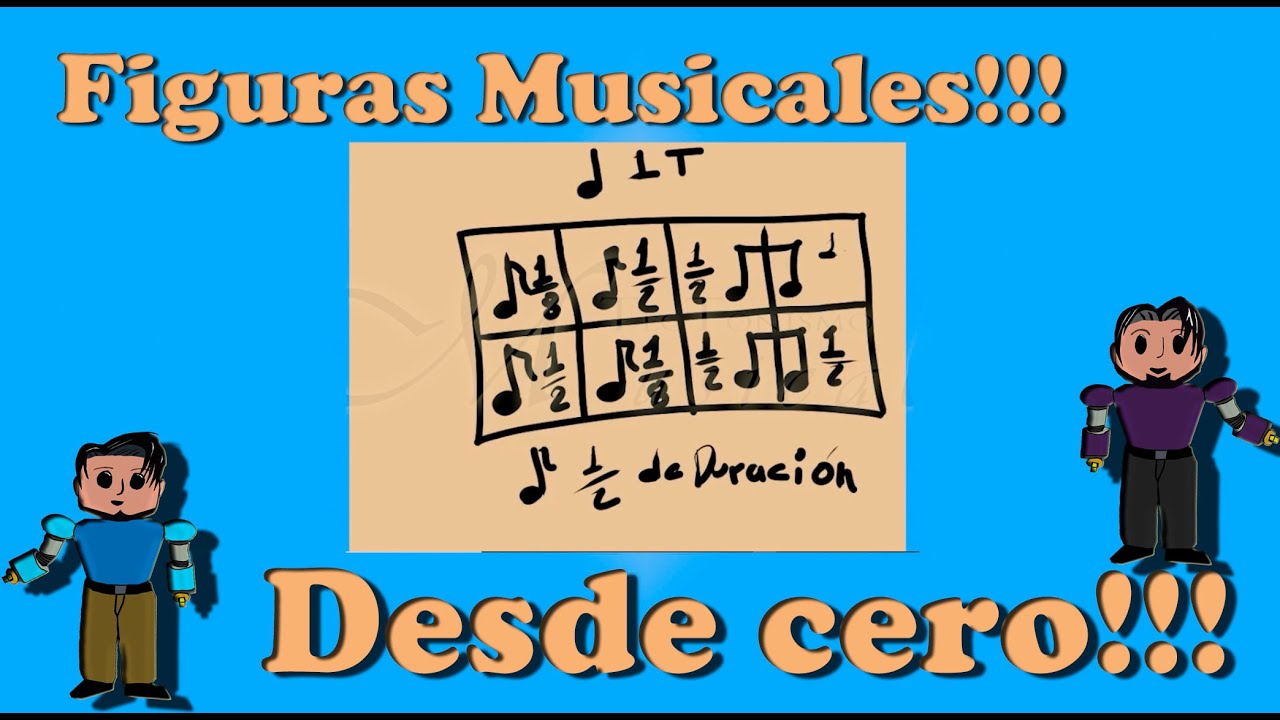 Figuras Musicales desde cero | Teoría musical