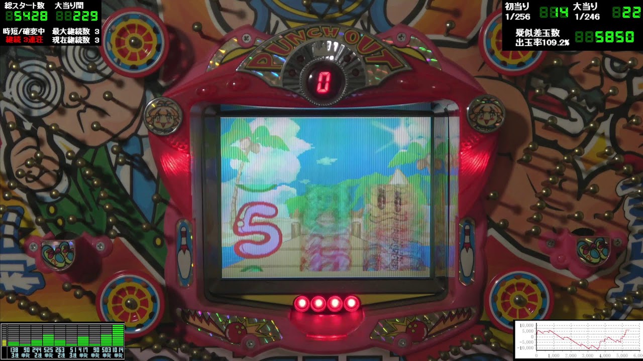 フィーバーパンチアウトＤＸ(1998年 