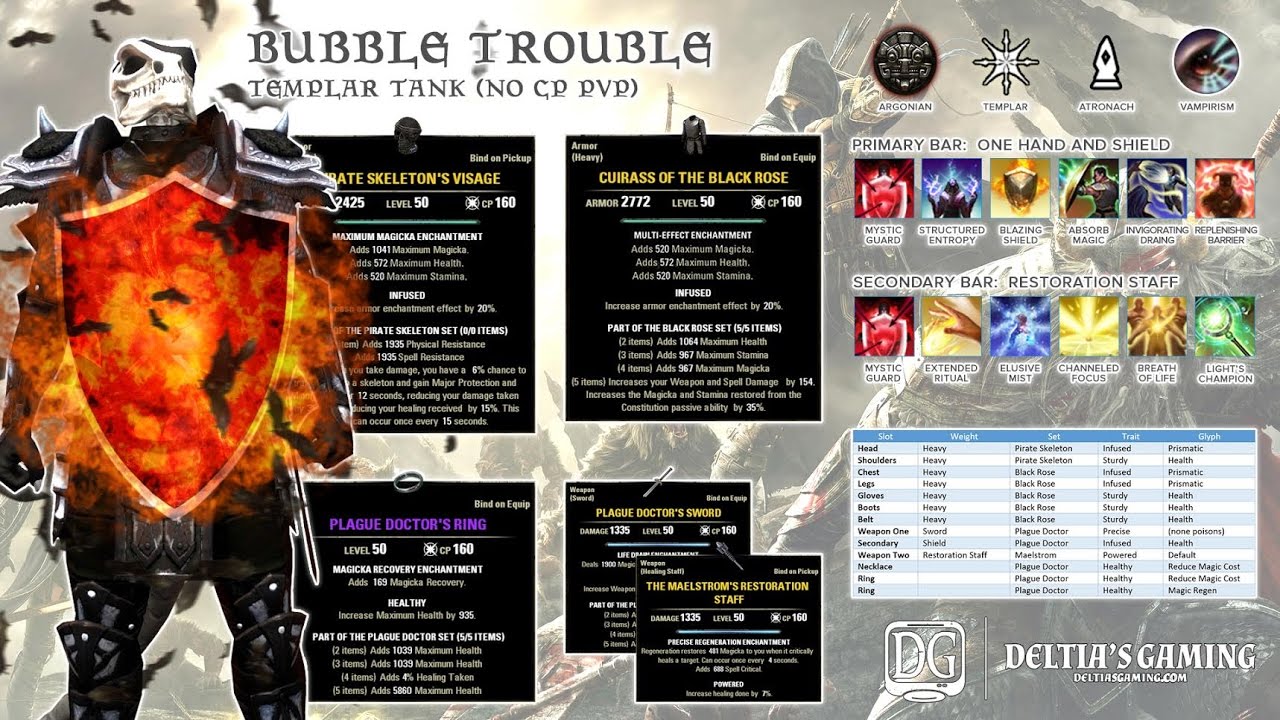 ESO PvP Templar Tank for No Champion Points Homestead Patch
