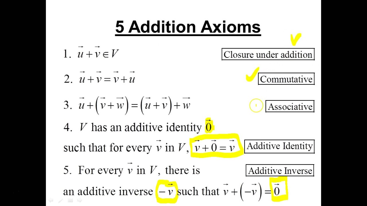 Vector Spaces : Introduction (Part 1 of 3)