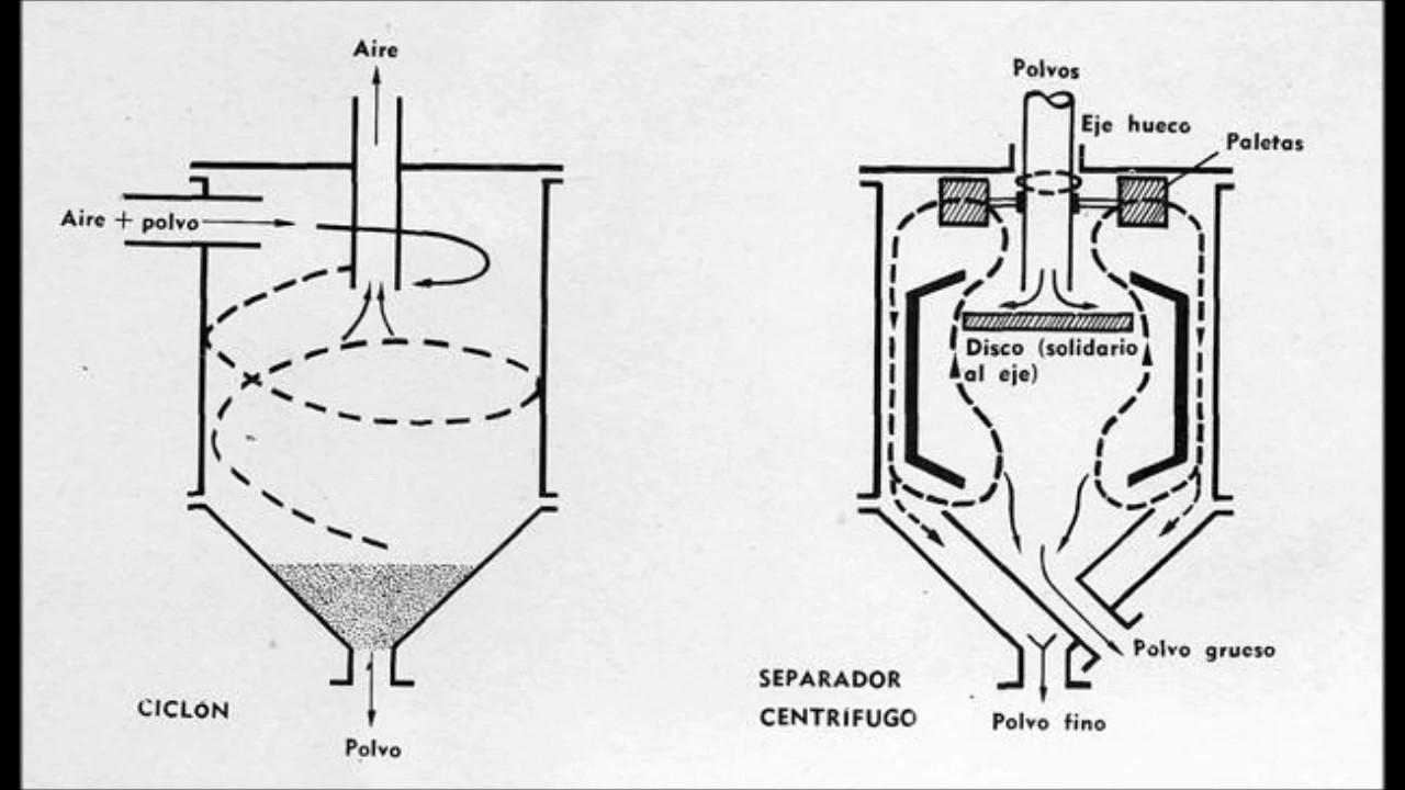CICLONES: Funcionamiento y aplicaciones en la industria