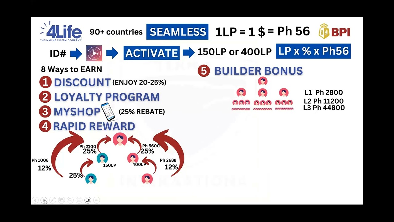 4Life Complan by Coach AA (updated)
