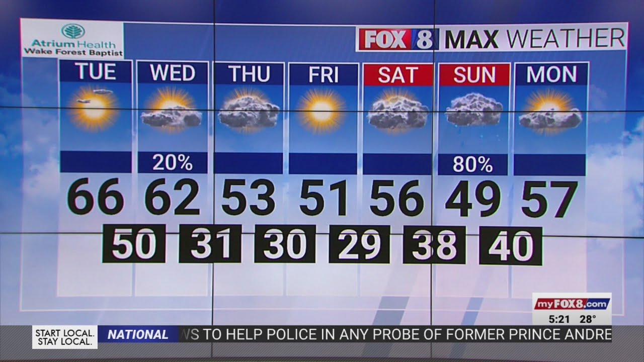 Highs in the mid-60s on Tuesday in the Piedmont Triad