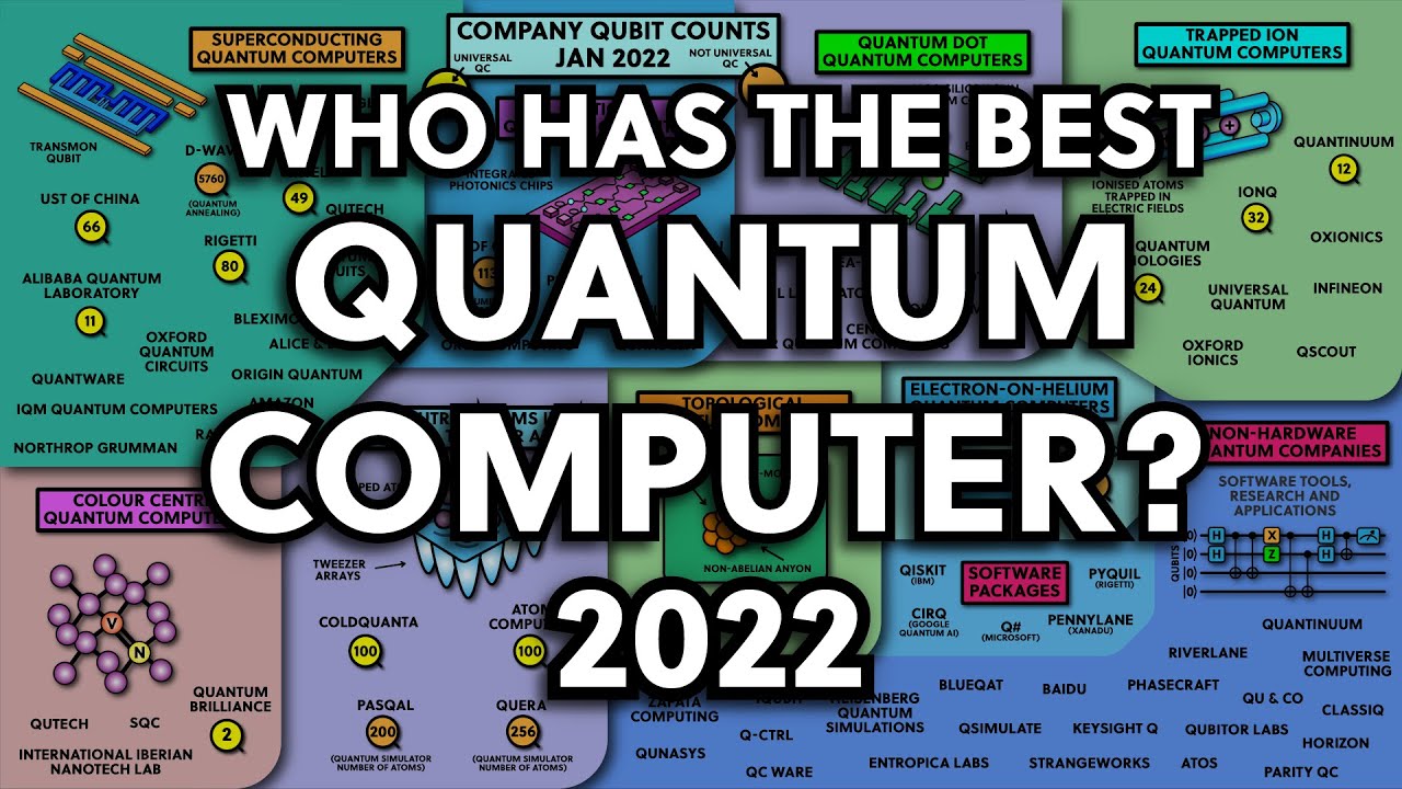 Who Has The Best Quantum Computer?