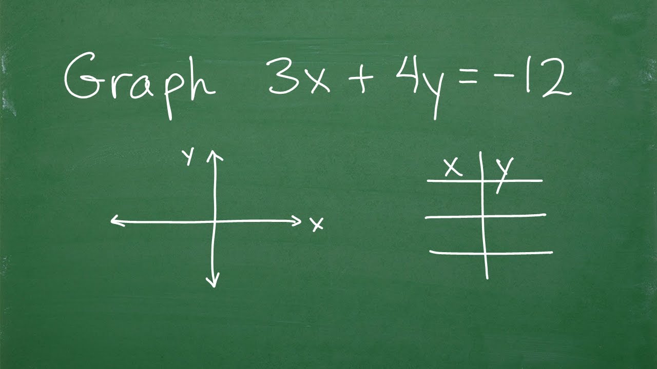 Learn How To Graph 3x + 4y= -12  (Find x and y intercepts)