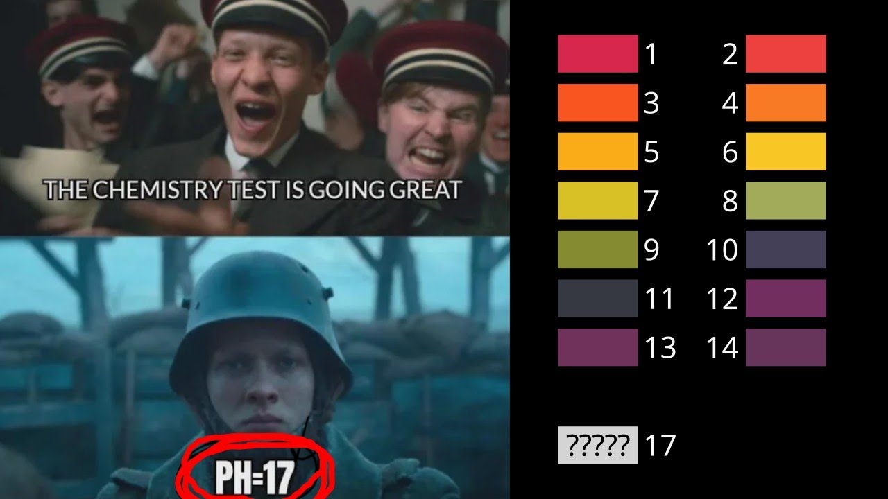 The secrets behind pH your #chemistry teacher didn't tell you about