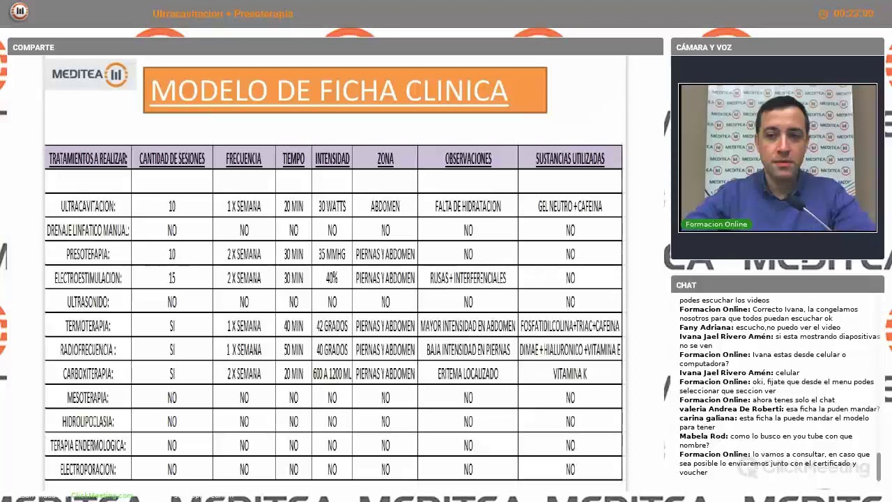Curso Ultracavitación y Presoterapia