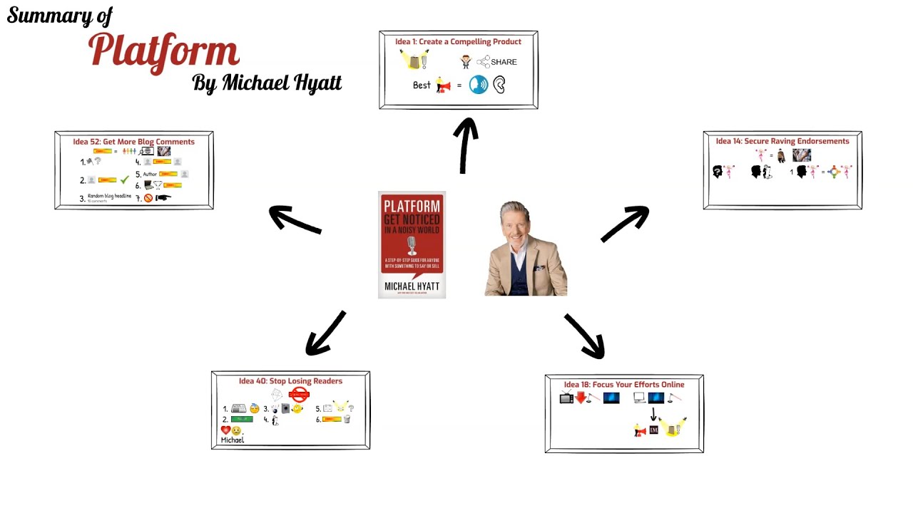 Platform: Get Noticed In a Noisy World 5 Animated Ideas
