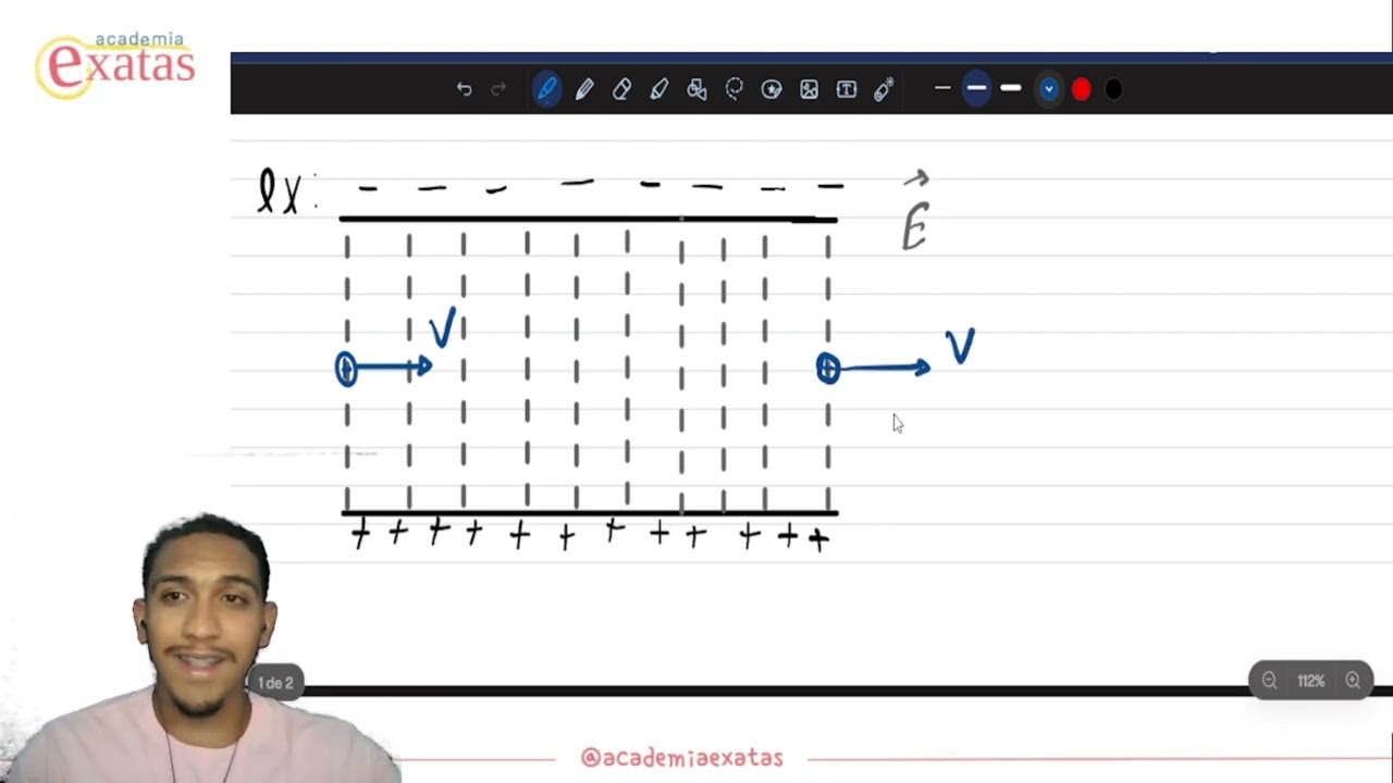 ICF2 – Aula 3.6: Campo elétrico em placas paralelas