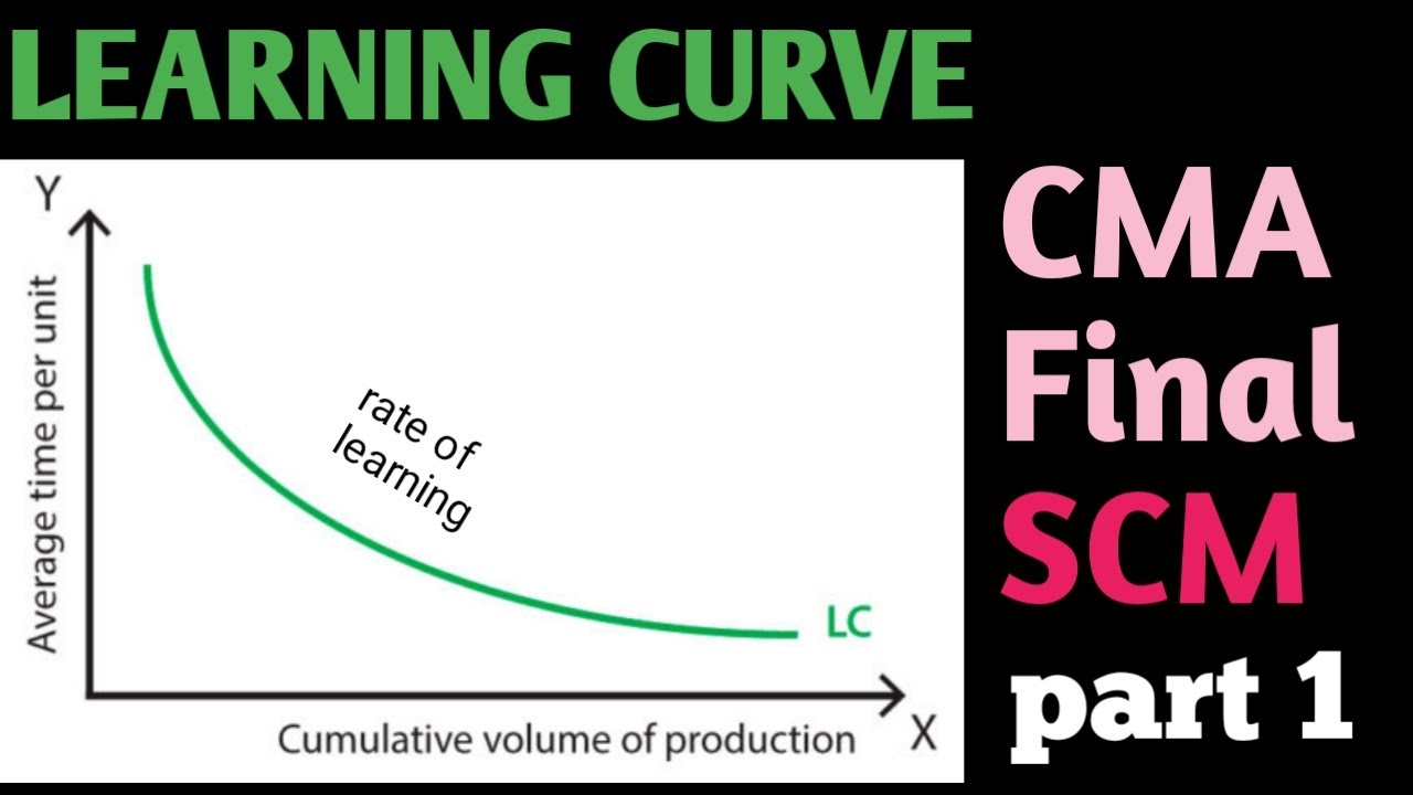 Learning Curve Theory | SCM & OR | CMA FINAL | Group 3 | Part - 1