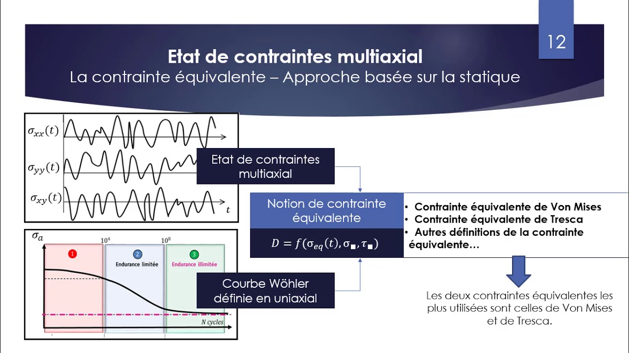 COURS 4_CONTRAINTE MULTIAXIALE_CONTRAINTE EQUIVALENTE