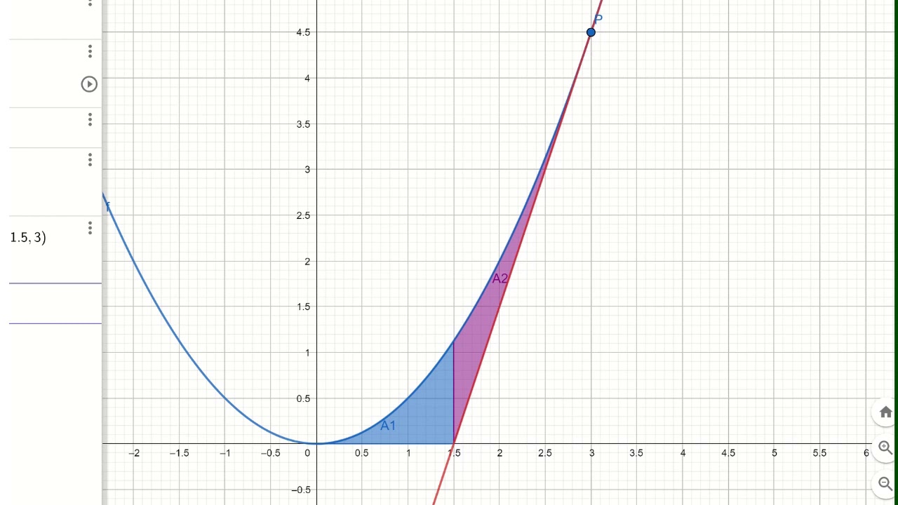 Fläche zwischen Graph Tangente und xAchse