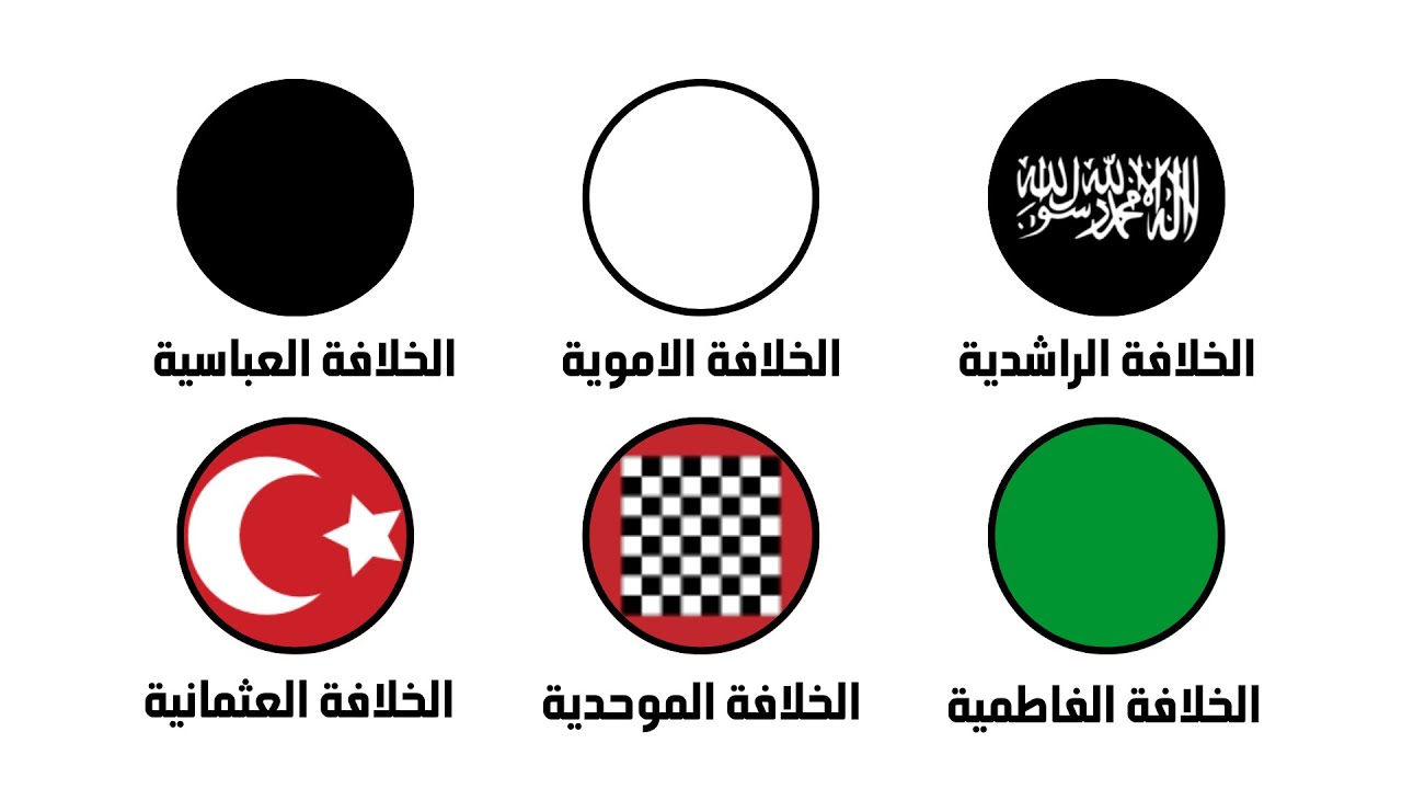 شرح كل الخلافة الاسلامية في 5 دقائق