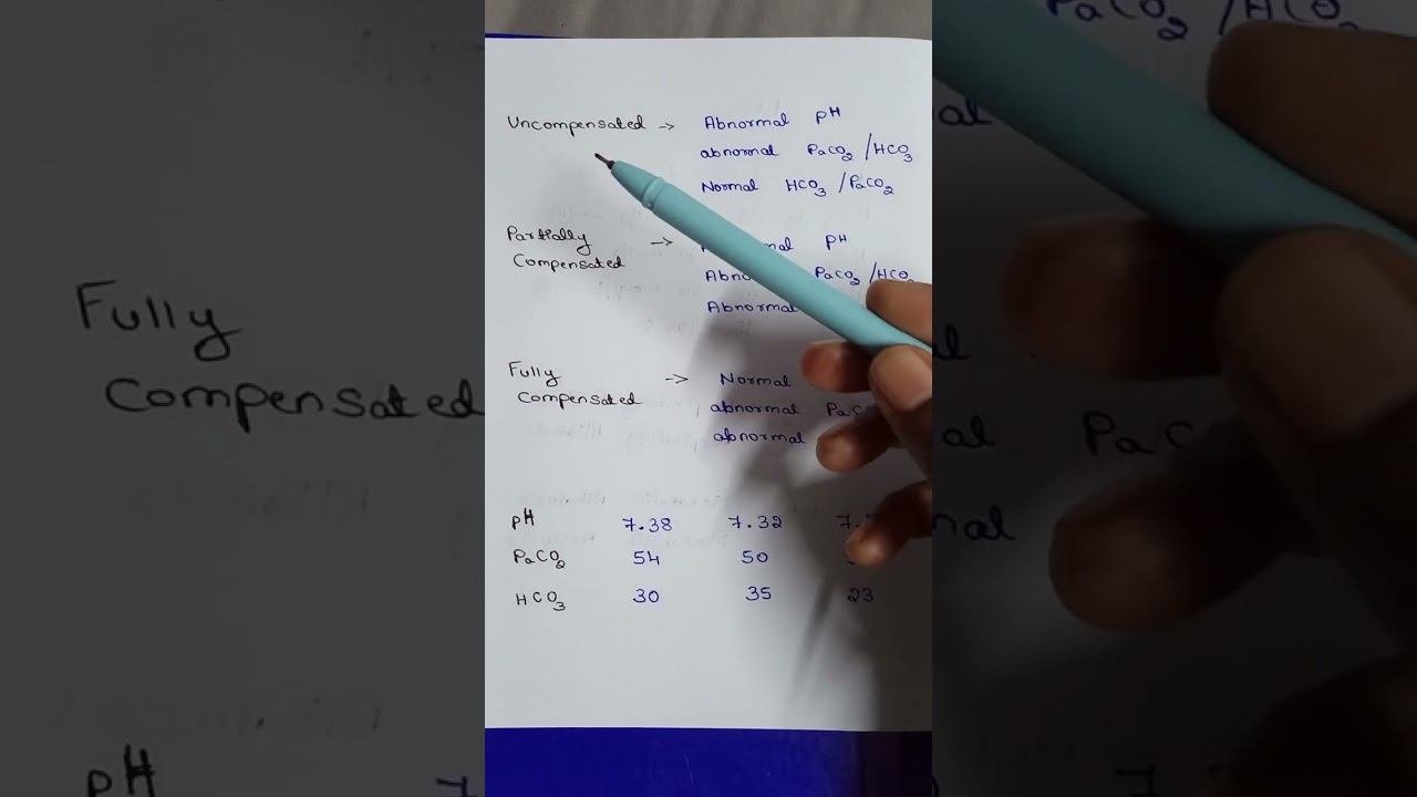 ABG , Atrial Blood Gas, Compensation in ABG, fully compensated ABG, Partially compensated ABG,
