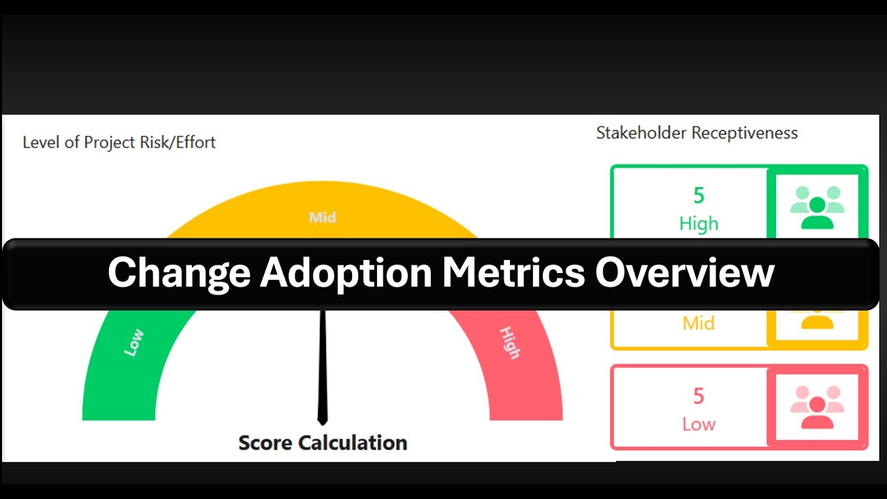 What are the Best Change Adoption Metrics & KPIs for Change Management Tracking?