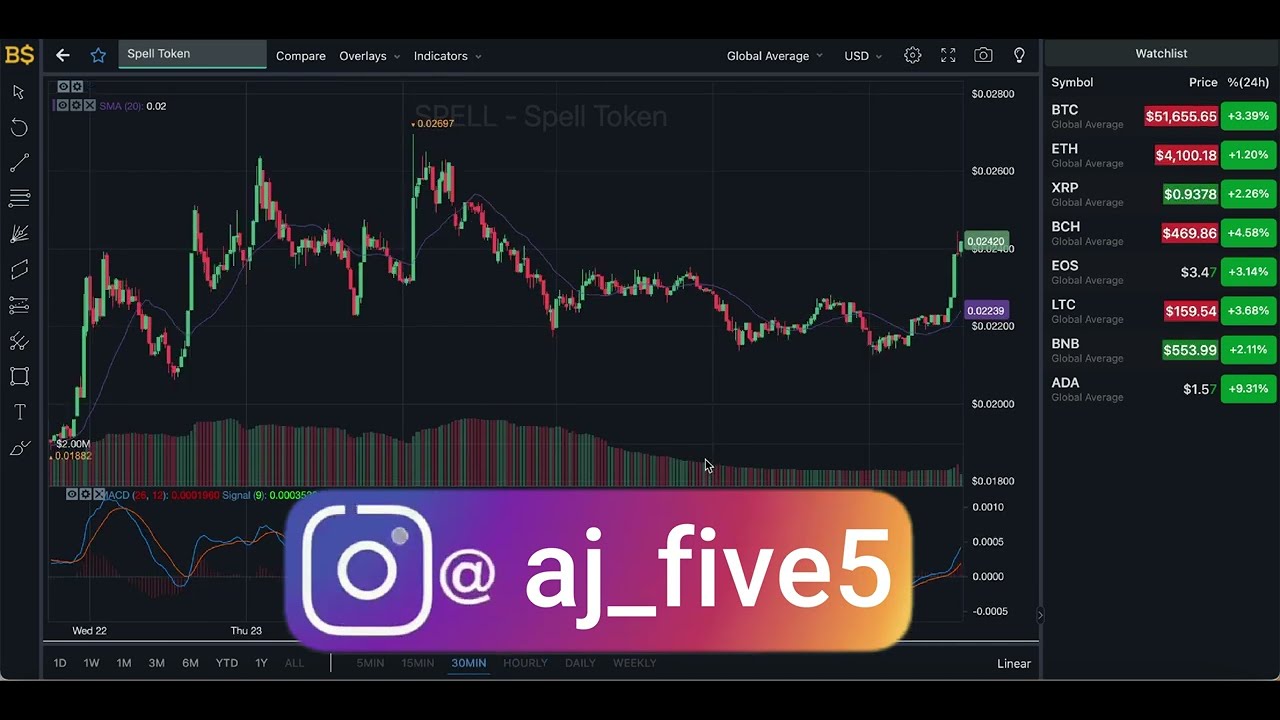SPELL TOKEN PRICE PREDICTION AND ANALYSIS 2021! SPELL CRYPTO FORECAST!