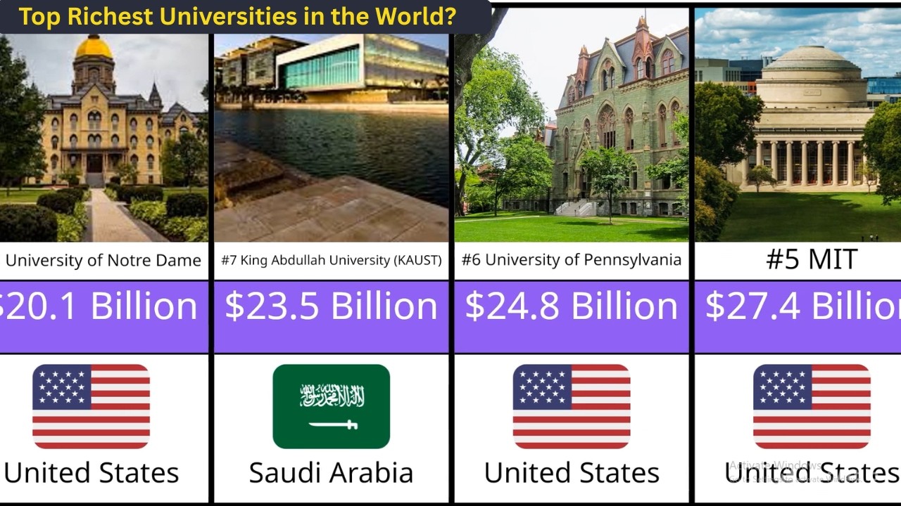Richest Universities in the World by 2026 🎓 Billion-Dollar Campuses!