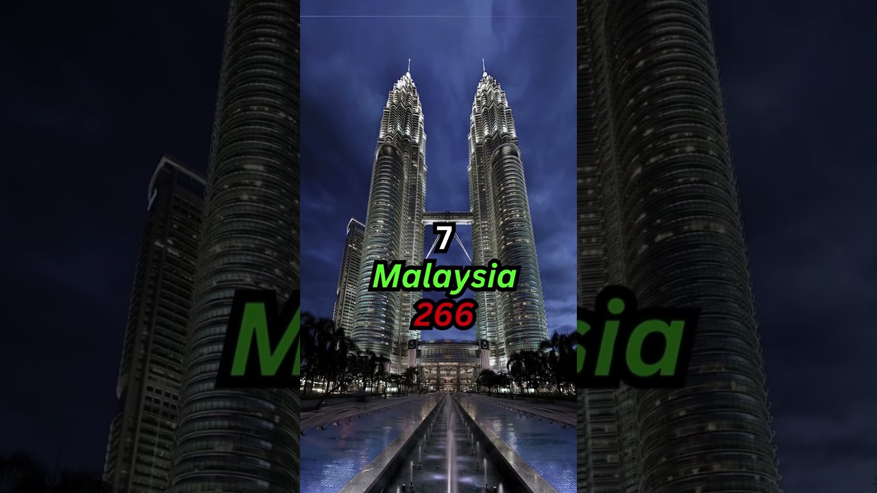Top 10 countries with most number of tallest building #countdown #top10most #top #top10