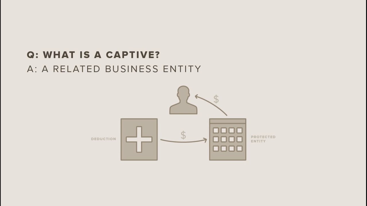 What is Captive insurance ?