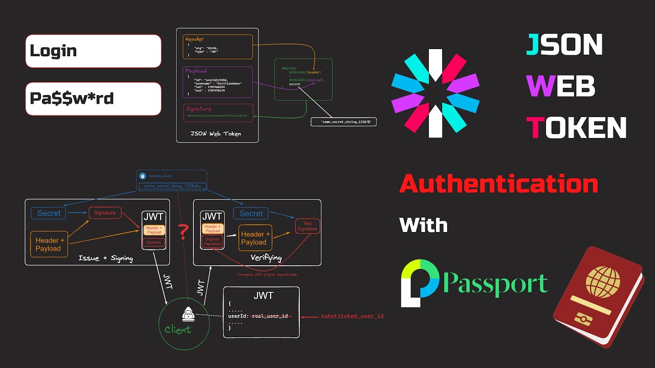 JWT authentication with Passport.js