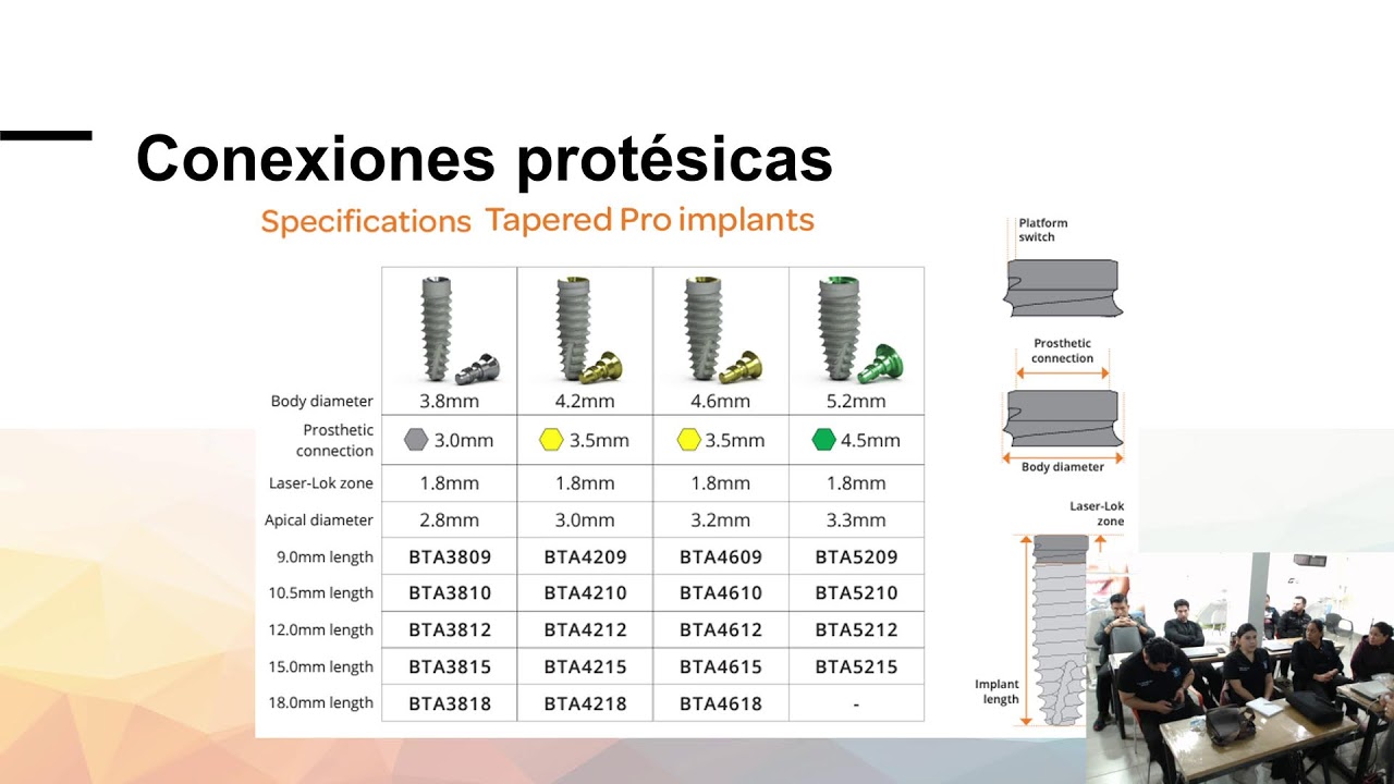 Retransmisión: Sistema Biohorizons
