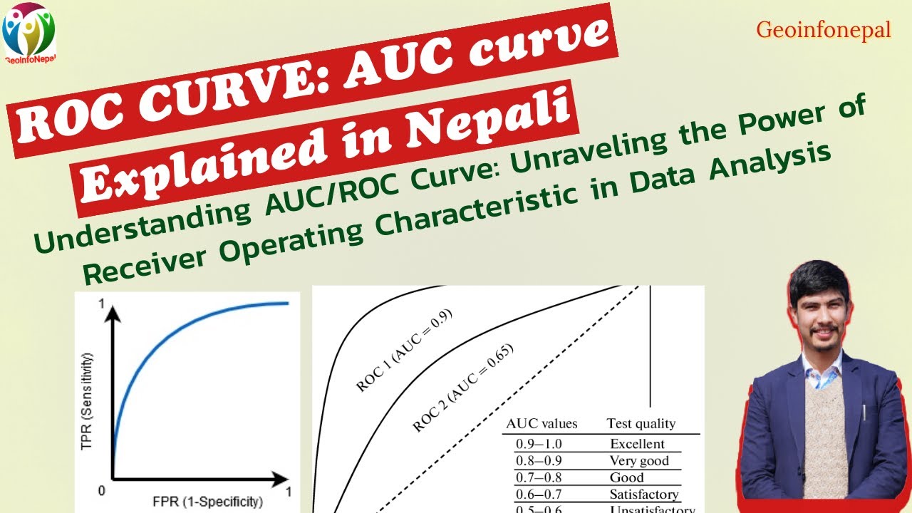 ROC and AUC, Clearly Explained in Nepali | Pradeep Gyawali